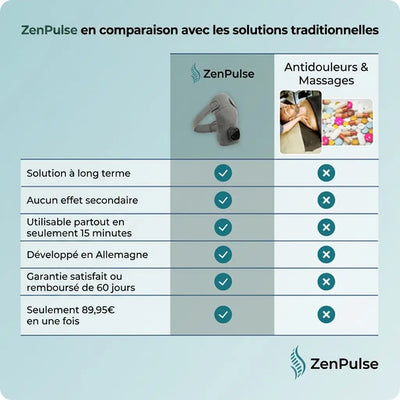 masseur d'épaules 3 en 1 ZenPulse