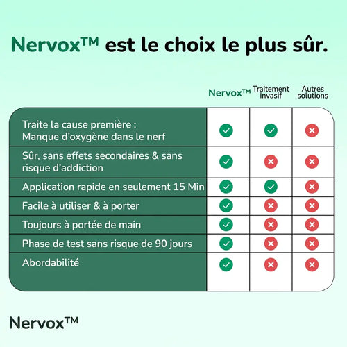 NERVOX™ — Retrouvez l'usage complet de vos mains en 15 min par jour